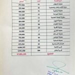 Under the patronage of Ayatollah Al-Qazwini.. Imam Al-Hujjah Hospital provides free medical services worth more than 17 million in just one day (official document)
