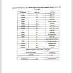 مستشفى الإمام الحجة (عج) الخيري يسهم بأكثر من 89 مليون دينار عراقي في تقديم خدمات طبية ومساعدات مالية خلال أغسطس 2024