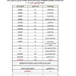 97 مليون دينار عطاءً للمرضى: مستشفى الإمام الحجة (عج) الخيري يواصل مسيرته الإنسانية في أكتوبر