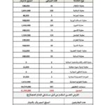 أكثر من 100 مليون مساعدات مالية في شهر واحد: مستشفى الإمام الحجة (عج) الخيري يرسّخ رسالته الإنسانية