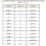 الثلاثاء.. يوم العطاء الصحي 260 مستفيدًا في يوم واحد