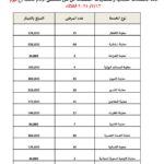 الثلاثاء الإنساني في مستشفى الإمام الحجة (عج) الخيري: رعاية طبية مجانية لـ209 مواطن