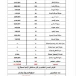 2062 مستفيدًا من الخدمات المجانية والتخفيضات في مستشفى الإمام الحُجّة (عج) الخيري خلال نيسان2025