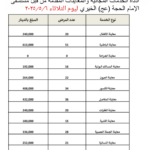 الثلاثاء.. يوم العطاء الصحي 260 مستفيدًا في يوم واحد