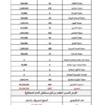 مستشفى الإمام الحجة (عج) الخيري يمدّ يده لـ1918 مريضًا خلال شهر أيار بأكثر من 98 مليون دينار