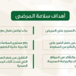 توعيتك أولويتنا:تعرف على الأهداف العالمية الستة لسلامة المريض