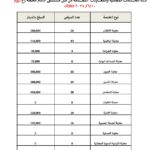 بتكلفة تجاوزت المليونين دينار: مستشفى الإمام الحجة (عج) الخيري يقدم استشارات طبية مجانية نهار اليوم