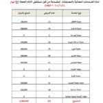 215 قصة إنسانية في يوم واحد: خدمات طبية مجانية بقيمة تفوق 2.5 مليون