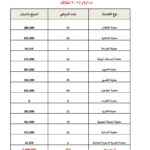 مستشفى الإمام الحجة (عج) الخيري يستقبل 350 مريضًا في يومٍ واحد ضمن مبادرته المجانية الأسبوعية