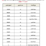 في يومٍ واحد: أكثر من 250 مريضًا يتلقون استشارات طبية مجانية في مستشفى الإمام الحجة (عج) الخيري
