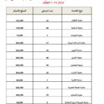 الطب رسالة إنسانية: خدمات علاجية مجانية لأكثر من 300 مريض في يومٍ واحد