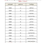 مستشفى الإمام الحجة (عج) الخيري يواصل عطاءه الإنساني: 345 مراجعًا استفادوا من خدمات طبية مجانية بيومٍ واحد فقط