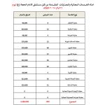 3,360,000 دينار عراقي: كلفة إنسانية تحملها مستشفى الإمام الحجة (عج) الخيري عن مرضاه في يومٍ واحد فقط