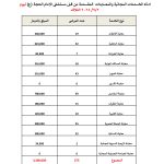 275 معاينة مجانية خلال يوم الثلاثاء: مستشفى الإمام الحجة (عج) الخيري يواصل خدمة المرضى بلا مقابل