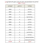 احتفاءً بولادة سيد الكائنات: مستشفى الإمام الحجة (عج) الخيري يشهد إقبالًا واسعًا على عياداته المجانية