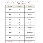 أكثر من مليوني دينار لخدمة المرضى مجانًا في يوم واحد بمستشفى الإمام الحجة (عج) الخيري
