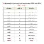 249 مراجعًا يستفيدون من المعاينات المجانية في مستشفى الإمام الحجة (عج) الخيري لهذا اليوم