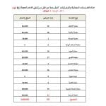 أكثر من 3 ملايين دينار لخدمة 255 مريضًا ضمن مبادرة الثلاثاء الإنساني