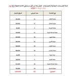مستشفى الإمام الحجة (عج) الخيري يقدم خدمات مجانية لأكثر من 250 مريضًا في يوم واحد