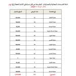 أكثر من 270 مراجعًا يستفيدون من خدمة المعاينة المجانية في مستشفى الإمام الحجة (عج) الخيري