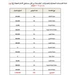 مستشفى الإمام الحجة (ع) الخيري يقدم خدمات مجانية لـ 233 مريضًا في يوم واحد