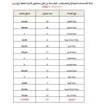 “ثلاثاء الخير” في مستشفى الإمام الحجة (عج) الخيري: أكثر من مليوني دينار من الخدمات الطبية المجانية في يوم واحد