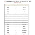 ثلاثاء الخير يمنح 259 مراجعًا خدمات مجانية بقيمة (3,108,000) دينار في العيادات الاستشارية
