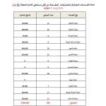 ثلاثاء الخير يواصل رسالته الإنسانية: 208 مراجعًا يتلقون رعاية مجانية في مستشفى الإمام الحجة (عج) الخيري