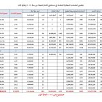 7.4 مليار دينار و111 ألف خدمة مجانية: حصيلة عطاء مستشفى الإمام الحجة (عج) الخيري منذ افتتاحه