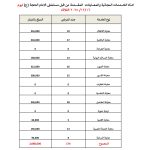 «ثلاثاء الخير» يوفر معاينات مجانية لـ174 مستفيدًا في مستشفى الإمام الحجة (عج) الخيري