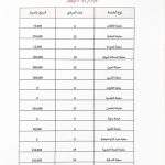 ثلاثاء الخير: 145مريضًا يستفيدون من المعاينات المجانية في مستشفى الإمام الحجة (عج) الخيري