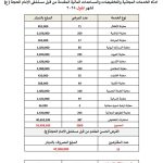 بأكثر من 289 مليون دينار… مستشفى الإمام الحجة (عج) الخيري يقدّم 5,600 خدمة طبية مجانية خلال ثلاثة أشهر