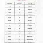 “ثلاثاء الخير”: مستشفى الإمام الحجة (عج) الخيري يواصل مسيرة العطاء لعامه التاسع على التوالي