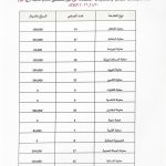 مستشفى الإمام الحجة (عج) الخيري يقدم خدمات طبية مجانية لـ165 مراجعًا