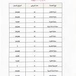 188مراجعًا يستفيدون من مبادرة «ثلاثاء الخير» للمعاينة المجانية