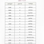 ثلاثاء الخير في مستشفى الإمام الحجة (عج) الخيري: 206 مريضًا يستفيدون من الرعاية الطبية المجانية