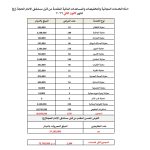 خدمات مجانية ودعم مالي بقيمة 73 مليون دينار تصل إلى 1,394 مريضًا في مستشفى الإمام الحجة (عج) الخيري