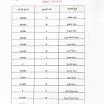 أكثر من مليونين وسبعمائة ألف دينار خدمات مجانية.. 230 مراجعًا في ثلاثاء الخير