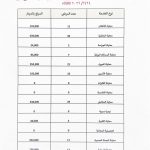 ضمن مبادرة “ثلاثاء الخير”: 155 مراجعًا يستفيدون من المعاينات المجانية في مستشفانا