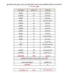 أكثر من 75 مليون دينار دعمًا طبيًا خلال شهر شباط: مستشفى الإمام الحجة (عج) الخيري يواصل مبادراته الإنسانية