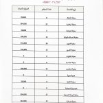 ضمن “ثلاثاء الخير”: 143 مراجعًا يستفيدون من خدمات مجانية بقيمة 1,716,000 دينار