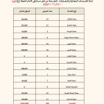 إقبال 168 مراجعًا على المعاينات المجانية في مستشفى الإمام الحجة (عج) الخيري