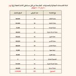 مبادرة “ثلاثاء الخير” تتواصل: 262 مراجعًا يستفيدون من المعاينات المجانية في مستشفى الإمام الحجة (عج) الخيري