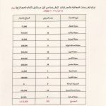 176مراجعًا ضمن مبادرة “ثلاثاء الخير” في مستشفى الإمام الحجة (عج) الخيري