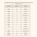 “ثلاثاء الخير” في مستشفى الإمام الحجة (عج) الخيري: حين تتحول الرعاية إلى رسالة والأرقام إلى أثرٍ لا يُنسى