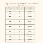 بمختلف الاختصاصات الطبية: “ثلاثاء الخير” يواصل دعم المرضى بالمعاينات المجانية منذ سنوات