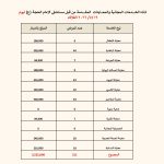 ثلاثاء الخير: 211 مراجعًا يستفيدون من المعاينات المجانية في مستشفى الإمام الحجة (عج) الخيري