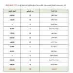 186مراجعًا يستفيدون من “ثلاثاء الخير”: مستشفى الإمام الحجة (عج) الخيري يقدم أكثر من مليوني دينار بخدمات طبية مجانية
