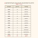 مستشفى الإمام الحجة (ع) الخيري يُواصل مبادرة “ثلاثاء الخير” ويُقدم المعاينات المجانية لـ 232 مراجعاً
