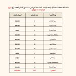مستشفى الإمام الحجة (عج) الخيري يستقبل 223 مراجعاً ضمن مبادرة “ثلاثاء الخير” الأسبوعية